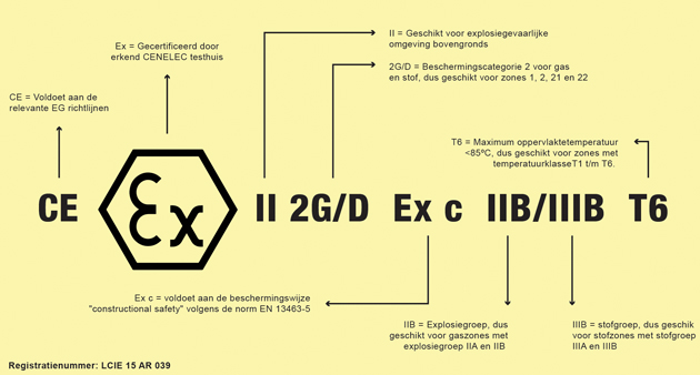 Atex