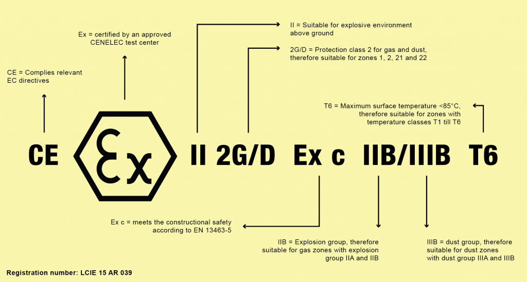ATEX