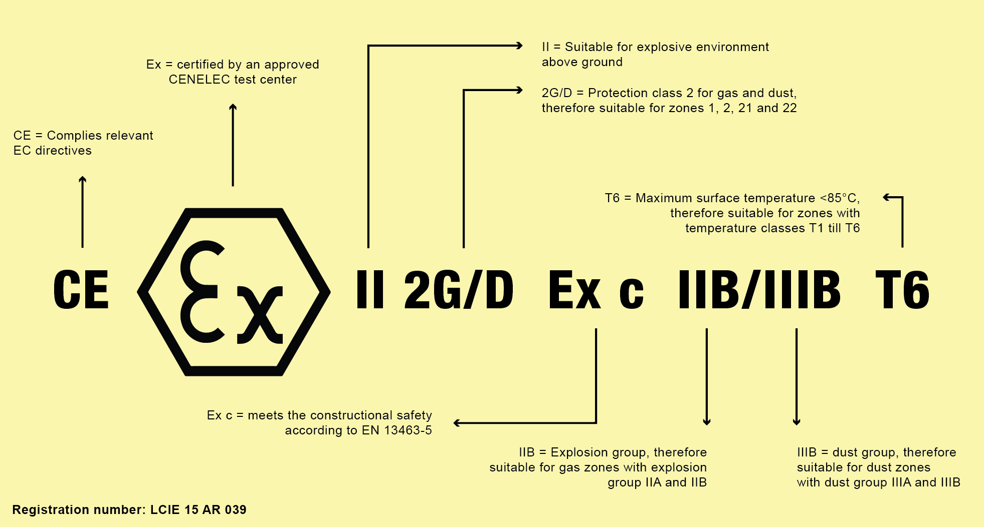 ATEX