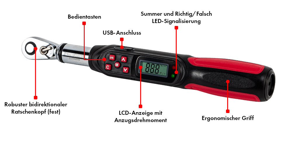 EcoTorq-Series-Mini-Explained-DE