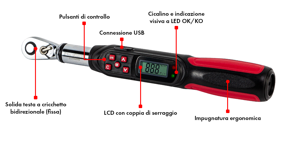 EcoTorq-Series-Mini-Explained-IT