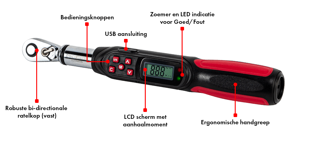 EcoTorq-Series-Mini-Explained-NL