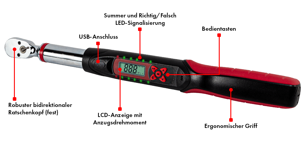 EcoTorq-Series-Standard-Angle-Explained-DE