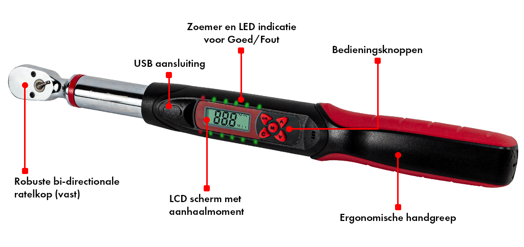 EcoTorq-Series-Standard-Angle-Explained-NL