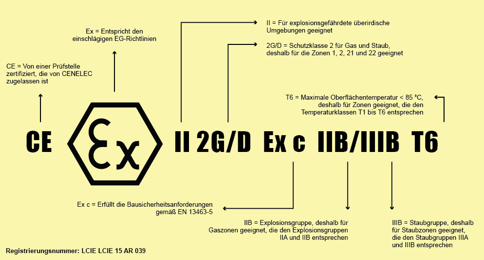 ATEX