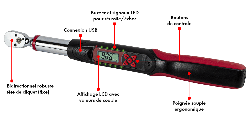 EcoTorq-Series-Standard-Angle-Explained-FR