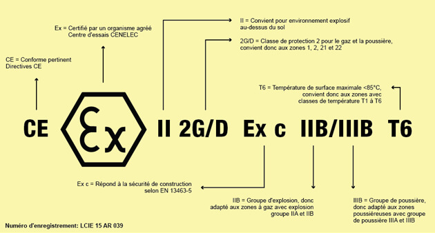 Atex