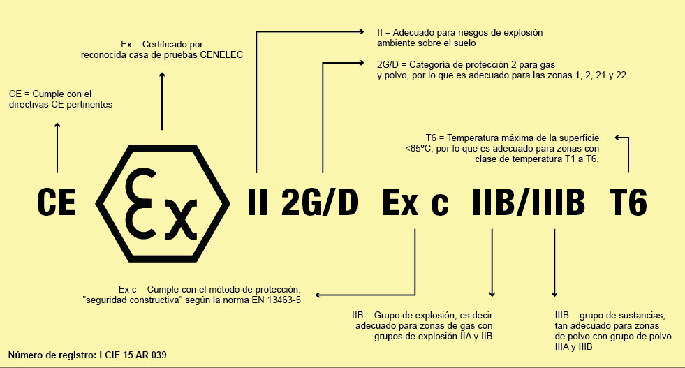 Atex